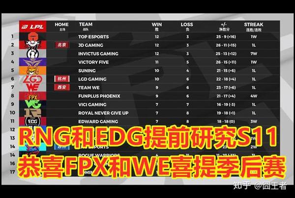 we进季后赛