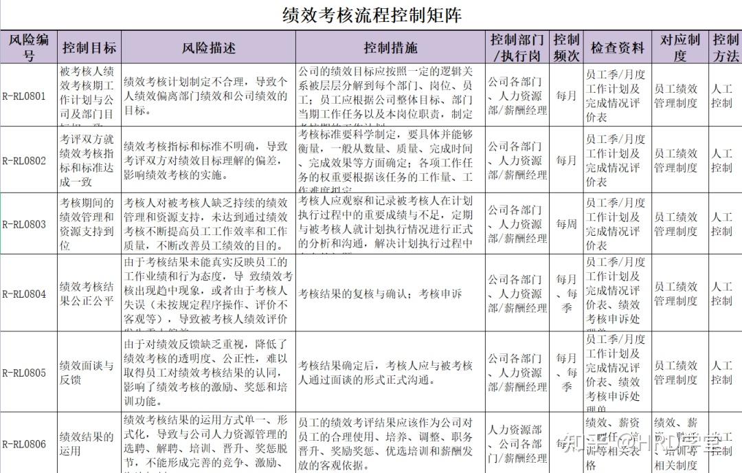 hr各模块管理矩阵模型图和表格