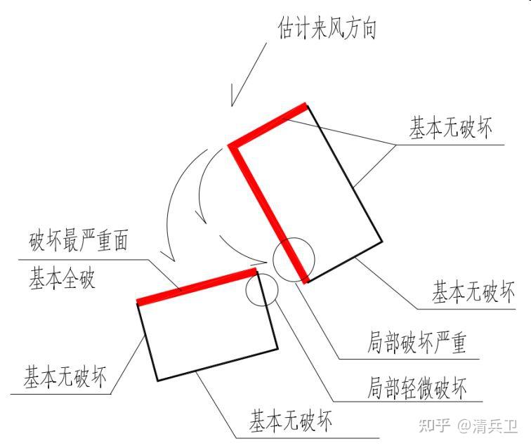 狭管效应