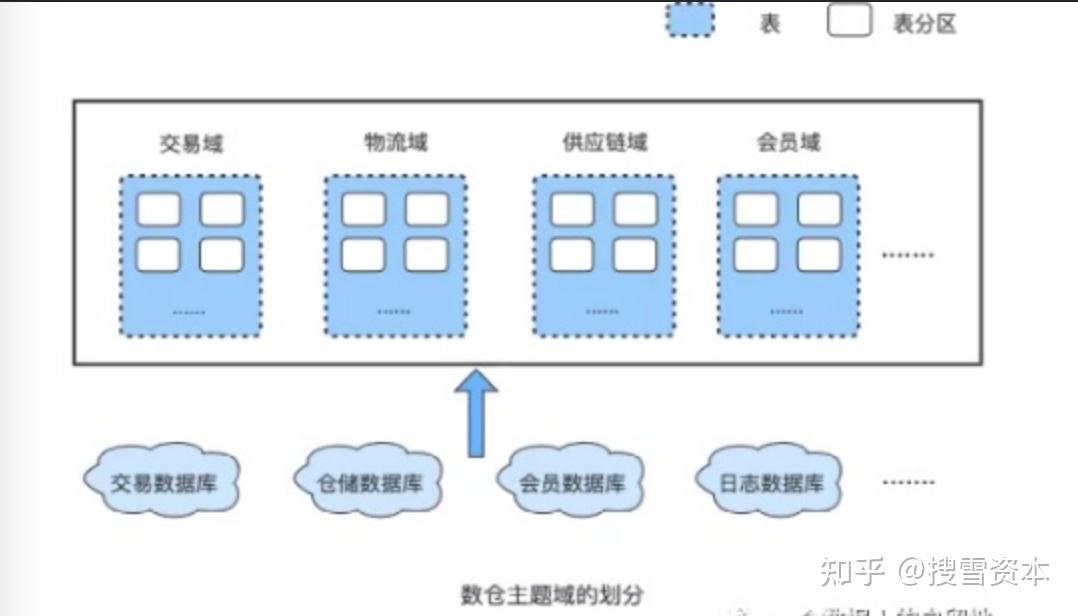 都说数字化，何为数据底座？ - 知乎