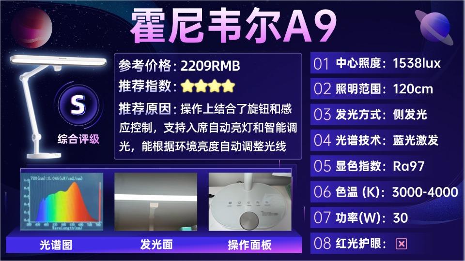 2026儿童护眼台灯推荐:哪个牌子的护眼灯最好?孩视宝、霍尼韦尔、书客、飞利浦、米家、松下、柏曼、雷士、爱德华医生等10款主流护眼台灯深度解析 ...
