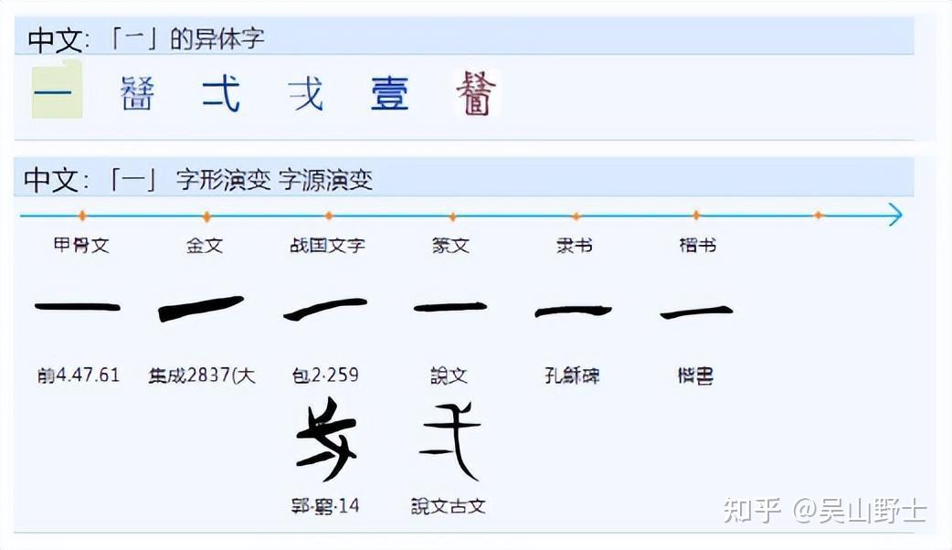 712为什么“昌”字从二“日”? - 知乎
