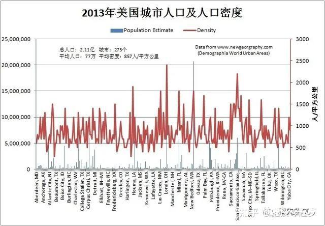 中国人口庞大的防治措施_庞大的人口压力图片(2)