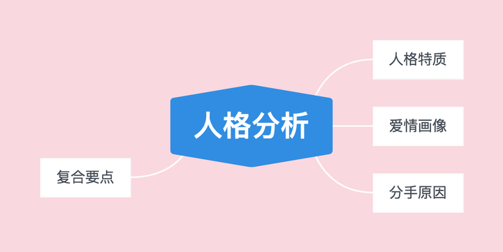 不同人格的不同“应对”方式,你用对了吗? - 知乎