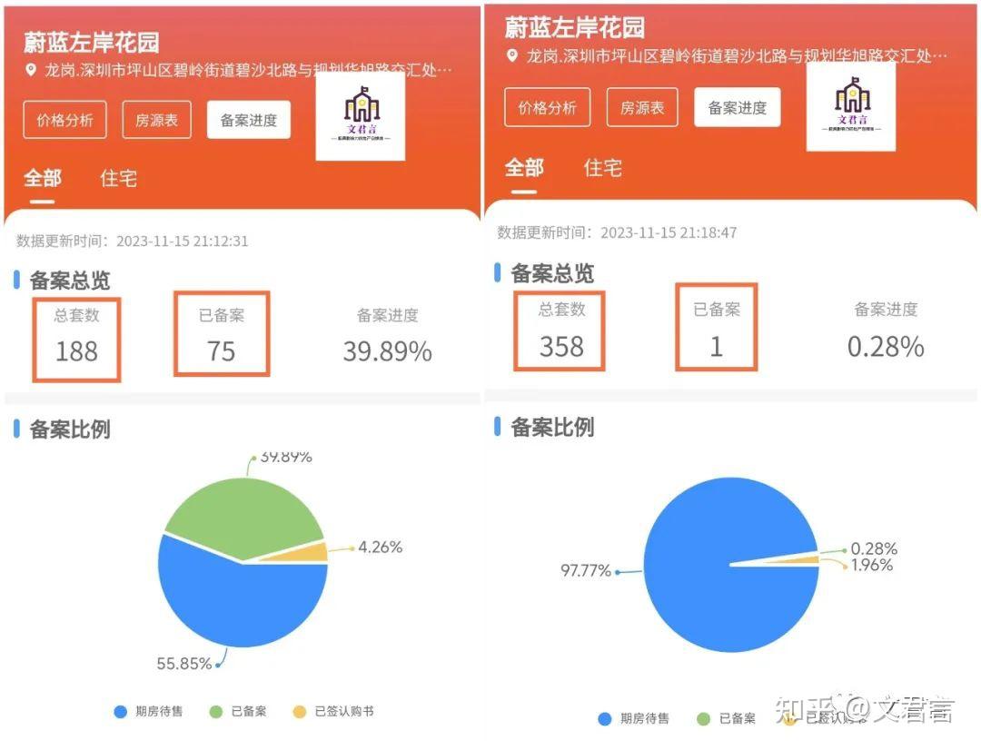 深圳现0.5成首付买房? - 知乎