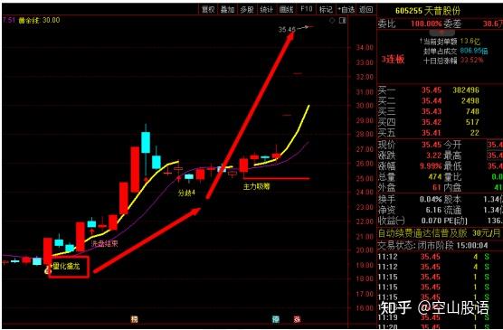量化擒龙主力操盘短线涨停热点风口捉妖低吸选股指标 - 知乎