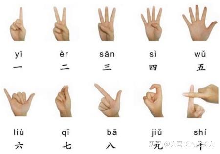 中国人也爱用手势语言
