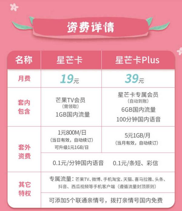 盘点最全面的互联网手机套餐,哪一款最划算?插图(7) 盘点最全面的互联网手机套餐,哪一款最划算?