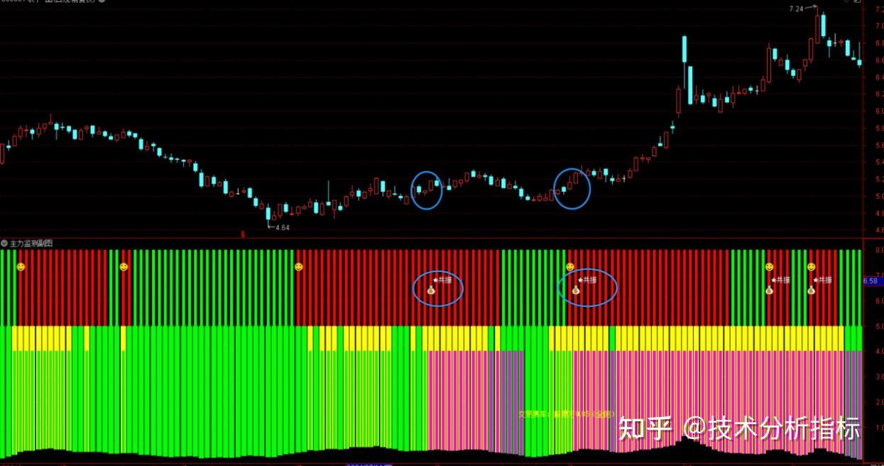 股票技术指标之：主力资金监测指标公式- 知乎