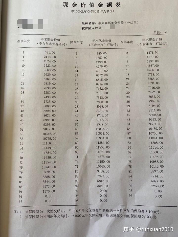 18年三月18號開始交保險,每年六千元.