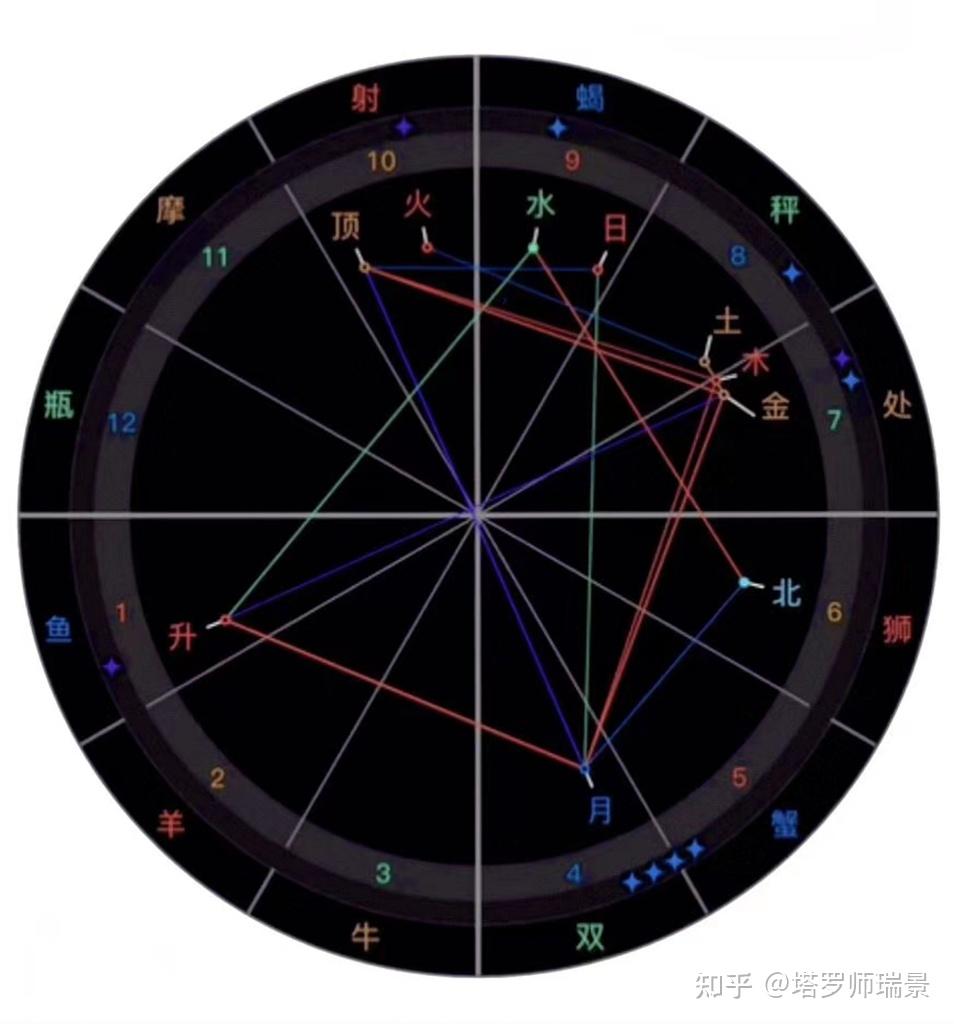 星盘:顶级美女的星盘长什么样? - 知乎