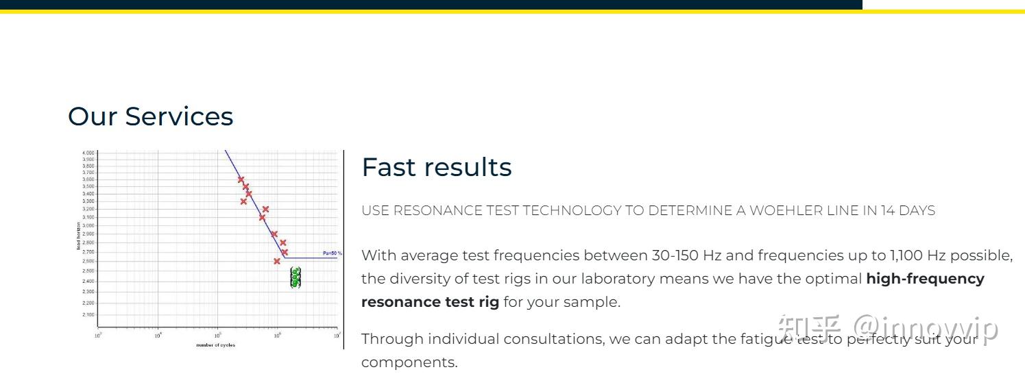 Fatigue tests according to DIN 50100, ASTM E466-15, and ISO 1099 - 知乎