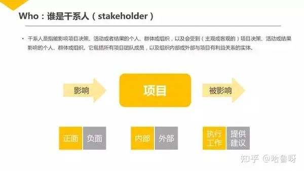 不容错过 | 30页 腾讯超赞『项目管理』 PPT 不容错过 | 30页 腾讯超赞『项目管理』 PPT