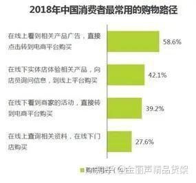 浅谈大卖场的 消失 知乎