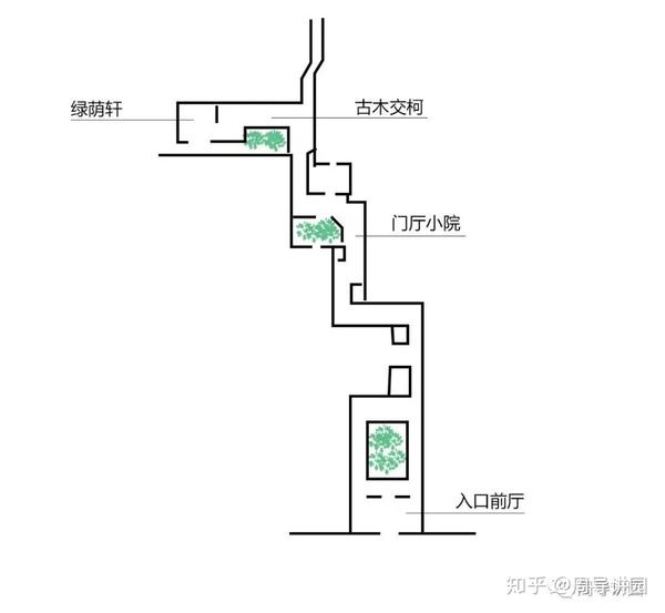 留园入口序列 闰土