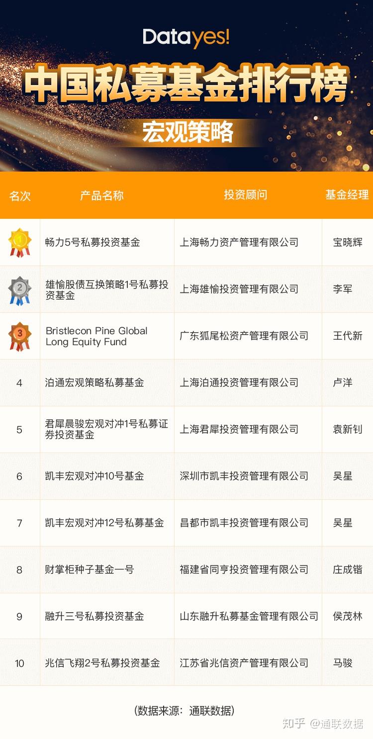 并购基金排名_天天基金排名(2)