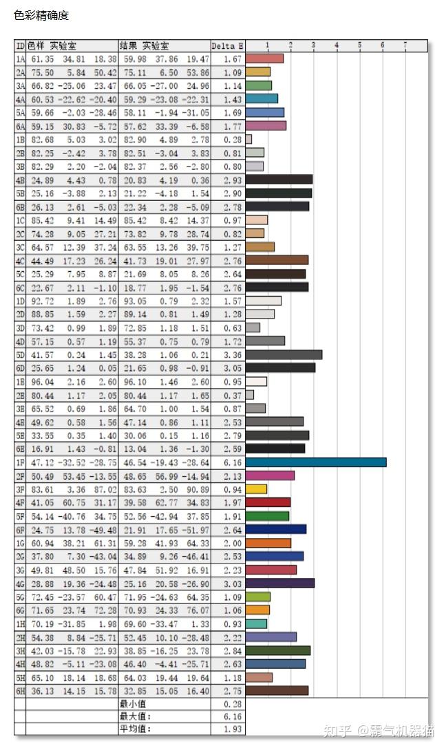 lg 27gs75q深度体验评测