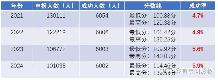 昨天楼市这个消息,恐让房价再一步失控!压力大! - 知乎