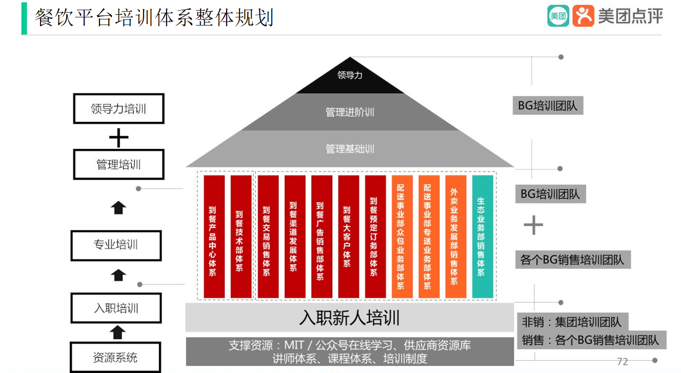 你企业缺的并不是人才而是人才管理体系快来看看美团是怎么做的