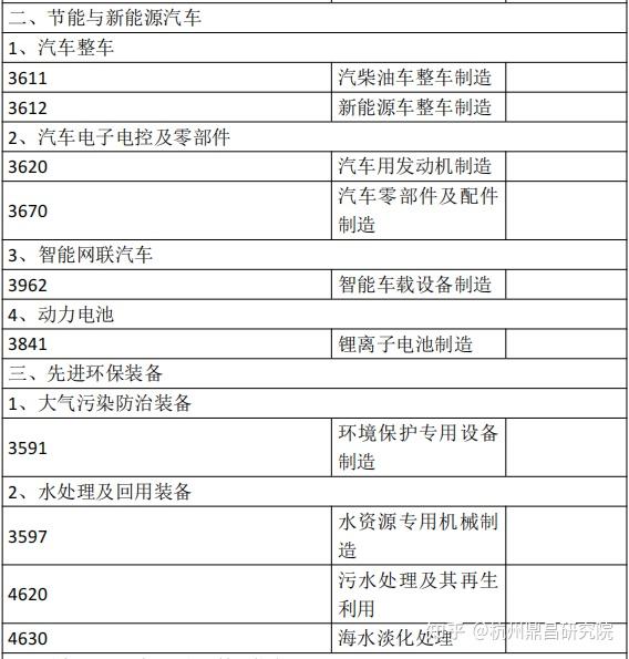 高端装备分类 - 知乎