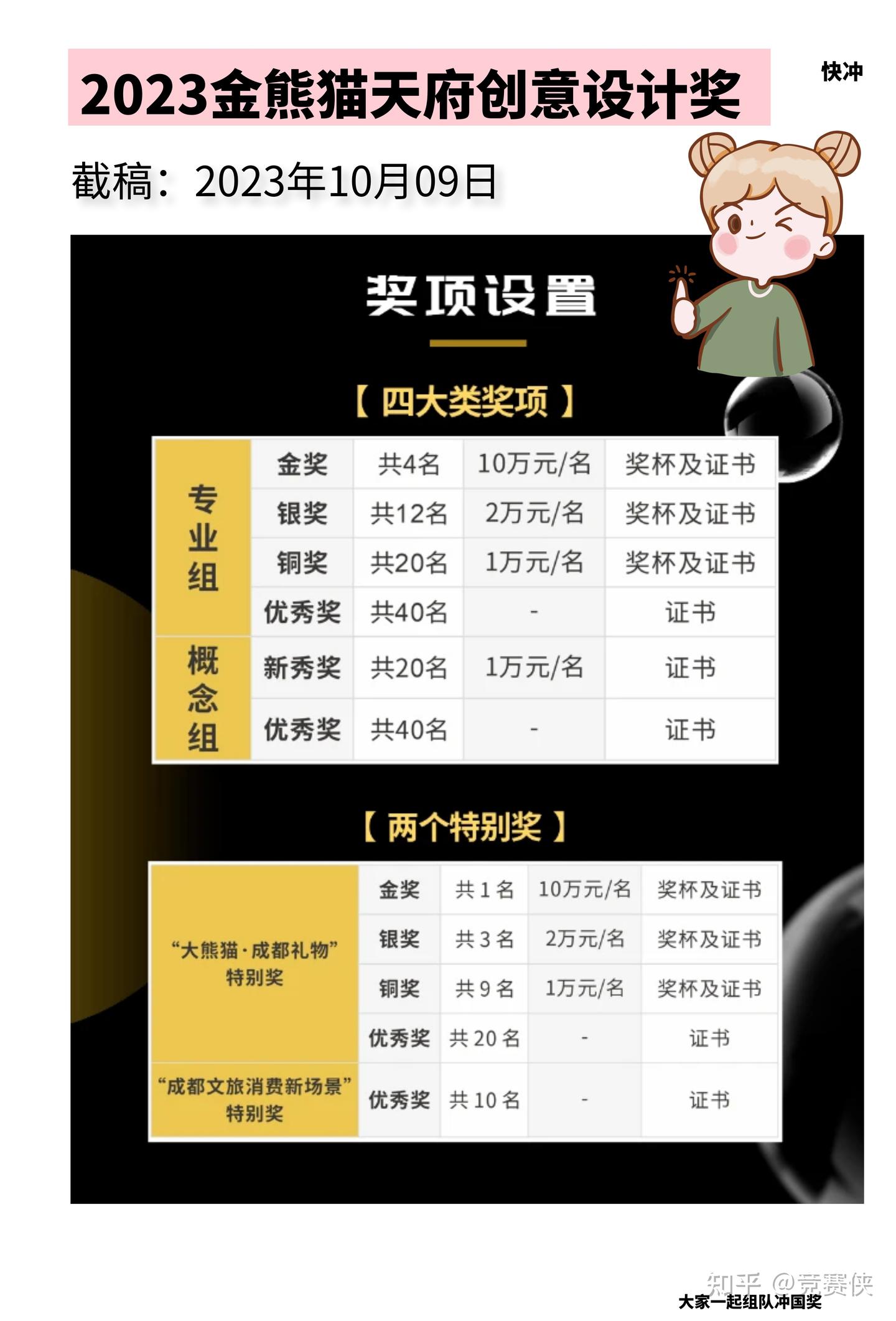 10月9日截稿的高含金量设计大赛！金熊猫天府创意设计奖 - 知乎