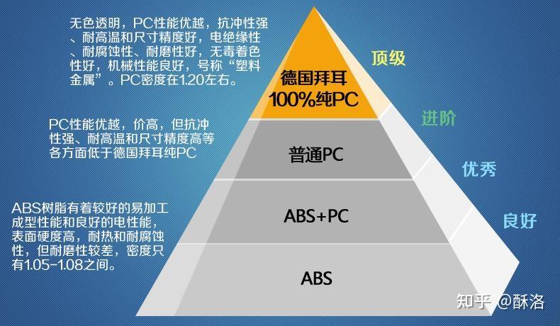 产品质量价格图片对比图片