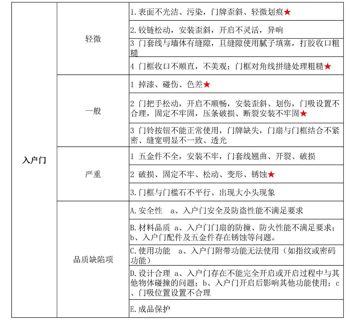清水房验房要注意哪些细节?