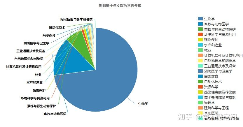 《兽类学报》野生哺乳动物核心期刊 - 知乎