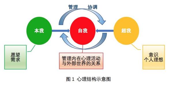 知己知彼百战百胜 你的自我功能如何 知乎