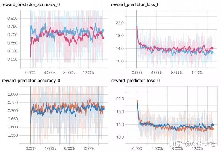 复现一篇深度强化学习论文之前请先看了这篇文章! 复现一篇深度强化学习论文之前请先看了这篇文章!