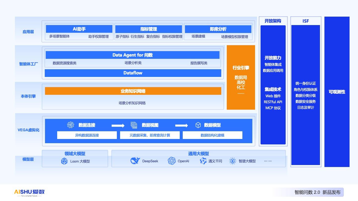 重磅发布|智能问数 2.0,引领高效精准用数新体验 - 知乎