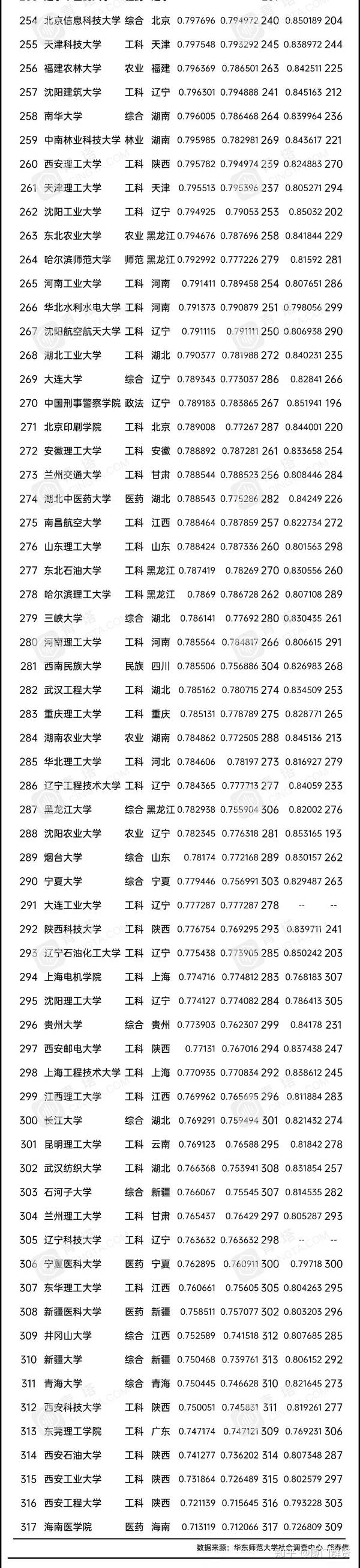 全国政法大学排名及分数线_政法全国排名及分数线_全国十大政法大学分数线