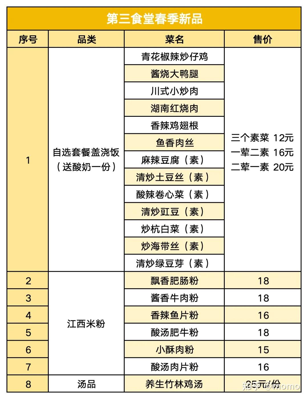 3 食堂