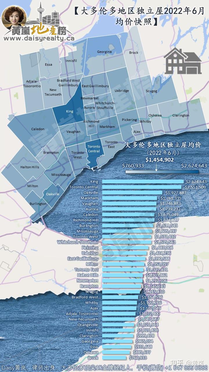 利率房租和房价(续)—大多伦多地区市场快照- 知乎