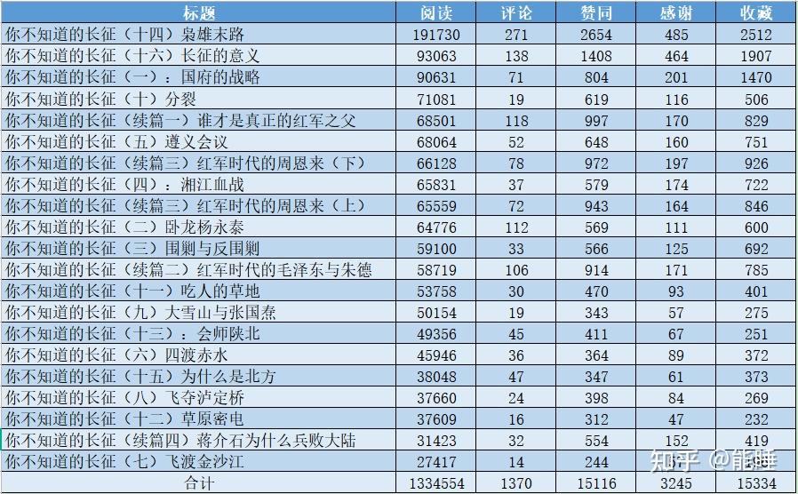 红军长征数据图图片