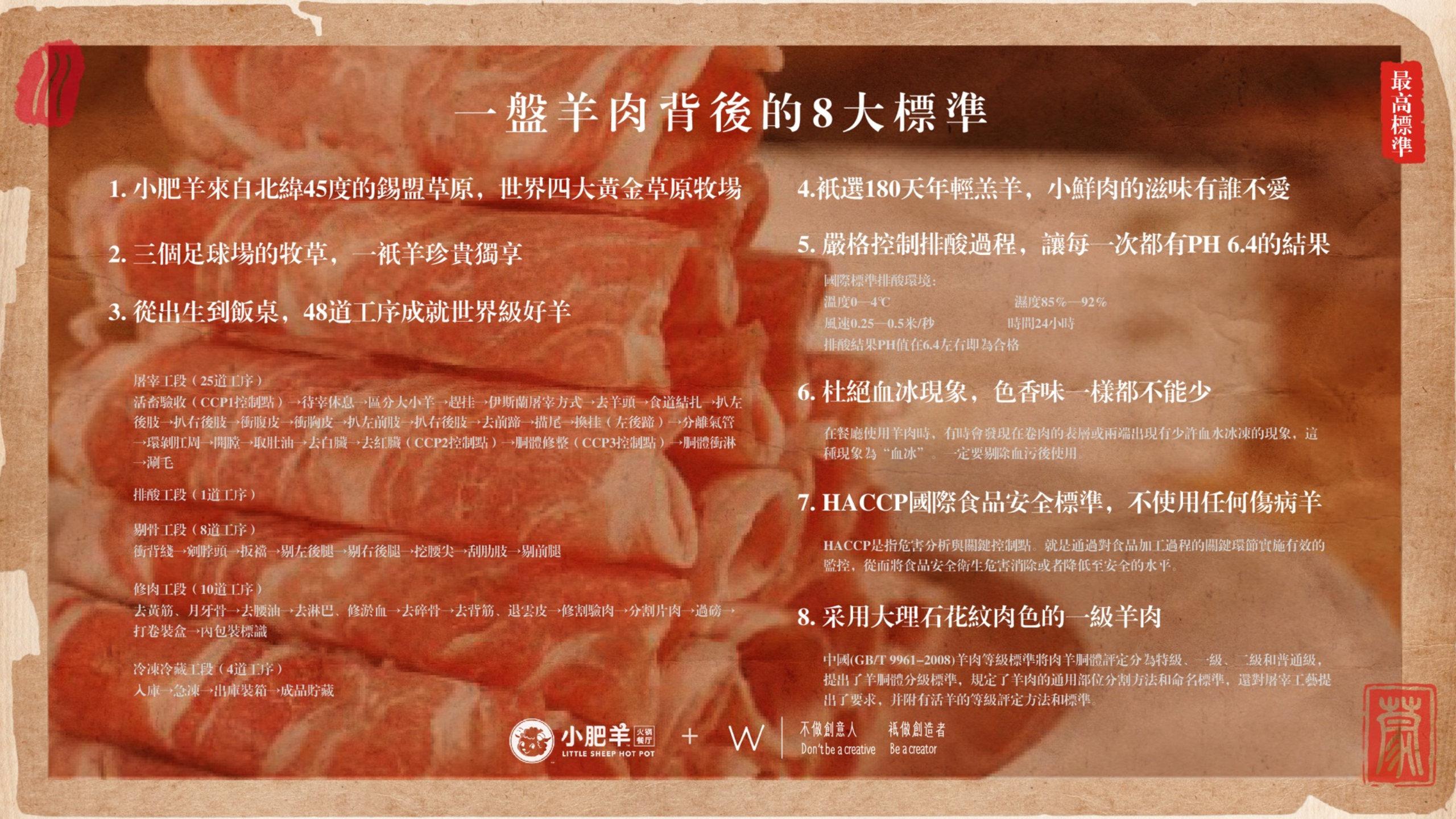 小肥羊品牌策略破题方案餐饮