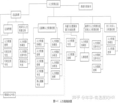 人力资源管理(加里·德斯勒著) - 知乎