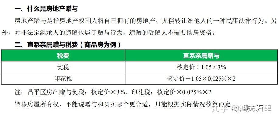 房产百科 | 直系亲属间房产赠与产生的税费（以商品房为例） - 知乎