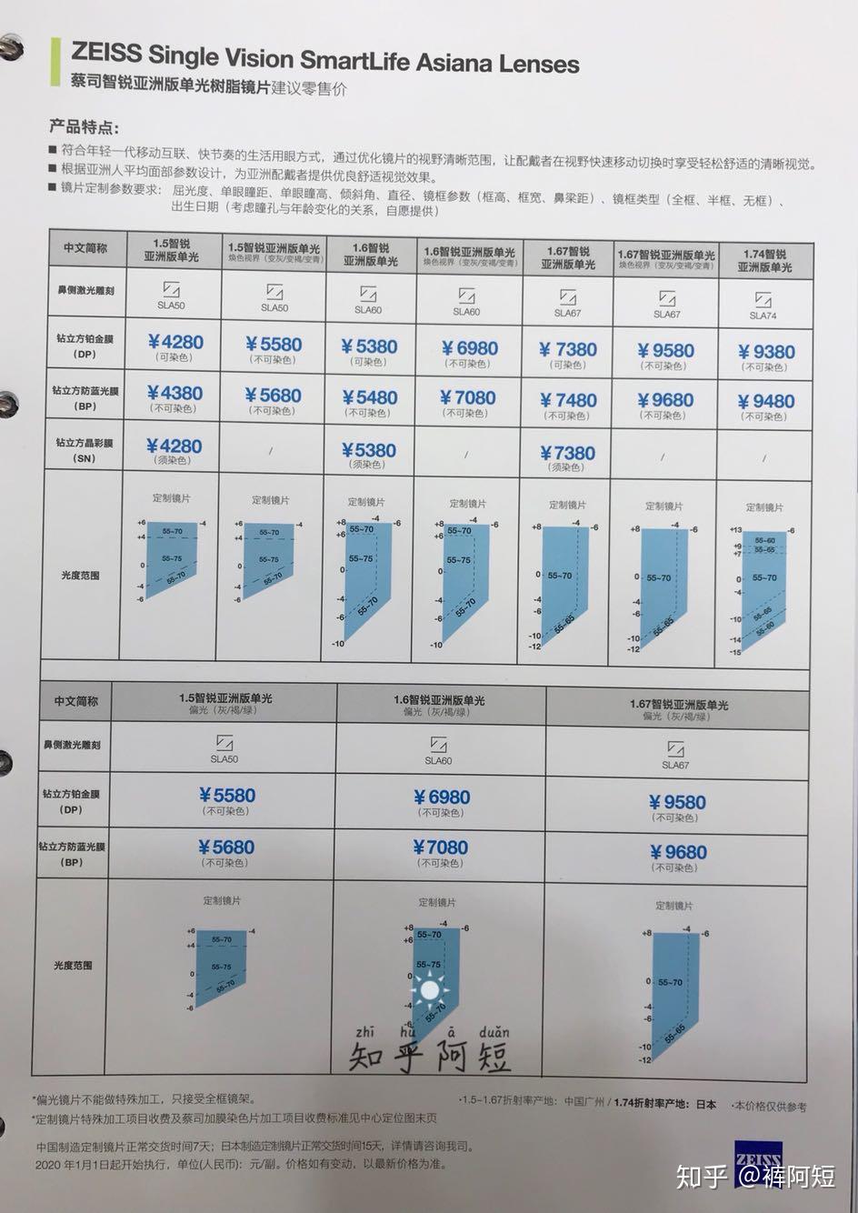 蔡司驾驶型镜片价目册图片