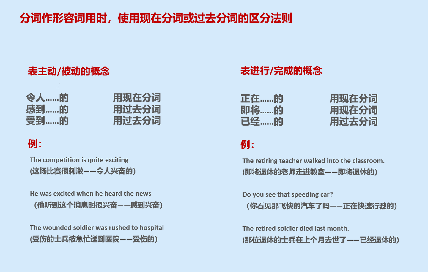 英语语法第16期 非谓语动词 分词的用法 知乎 英语语法第16期 非谓语动词 分词的用法 知乎