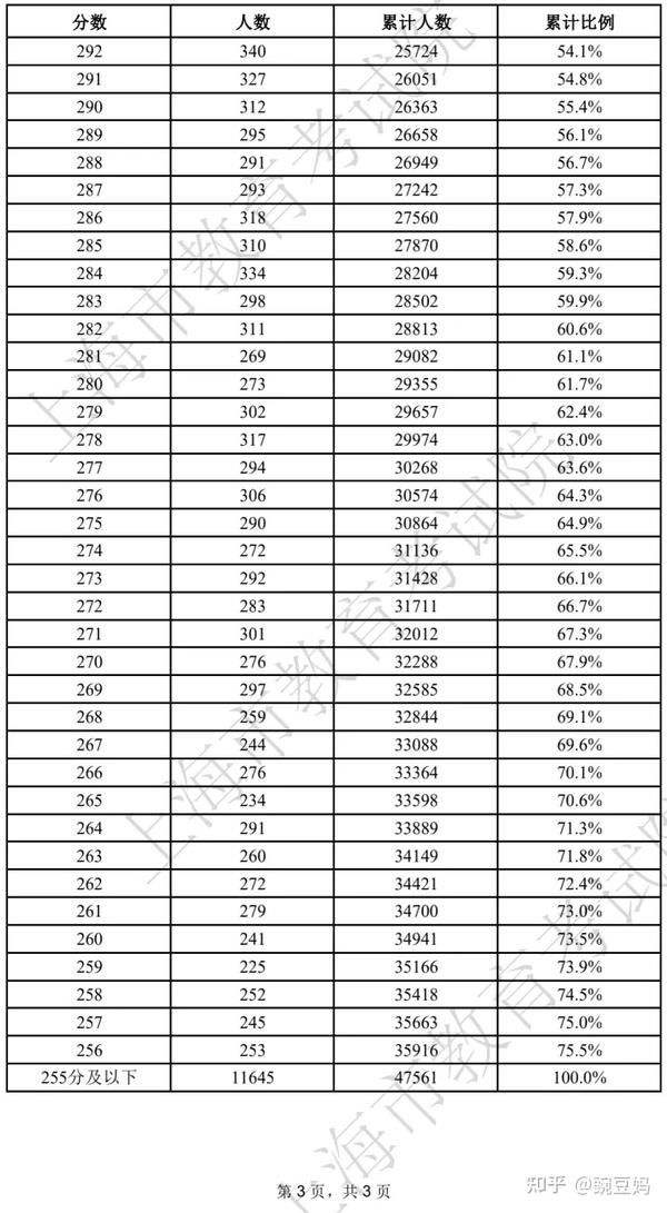 2024年上海对外经贸大学录取分数线(2024各省份录取分数线及位次排名)_上海经济对外贸易大学分数线_上海经贸对外大学分数