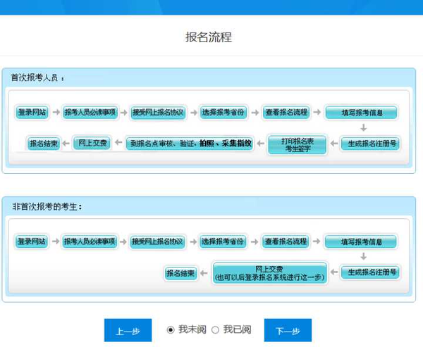 会计报名考试_会计考试报名_会计初级职称考试报名条件