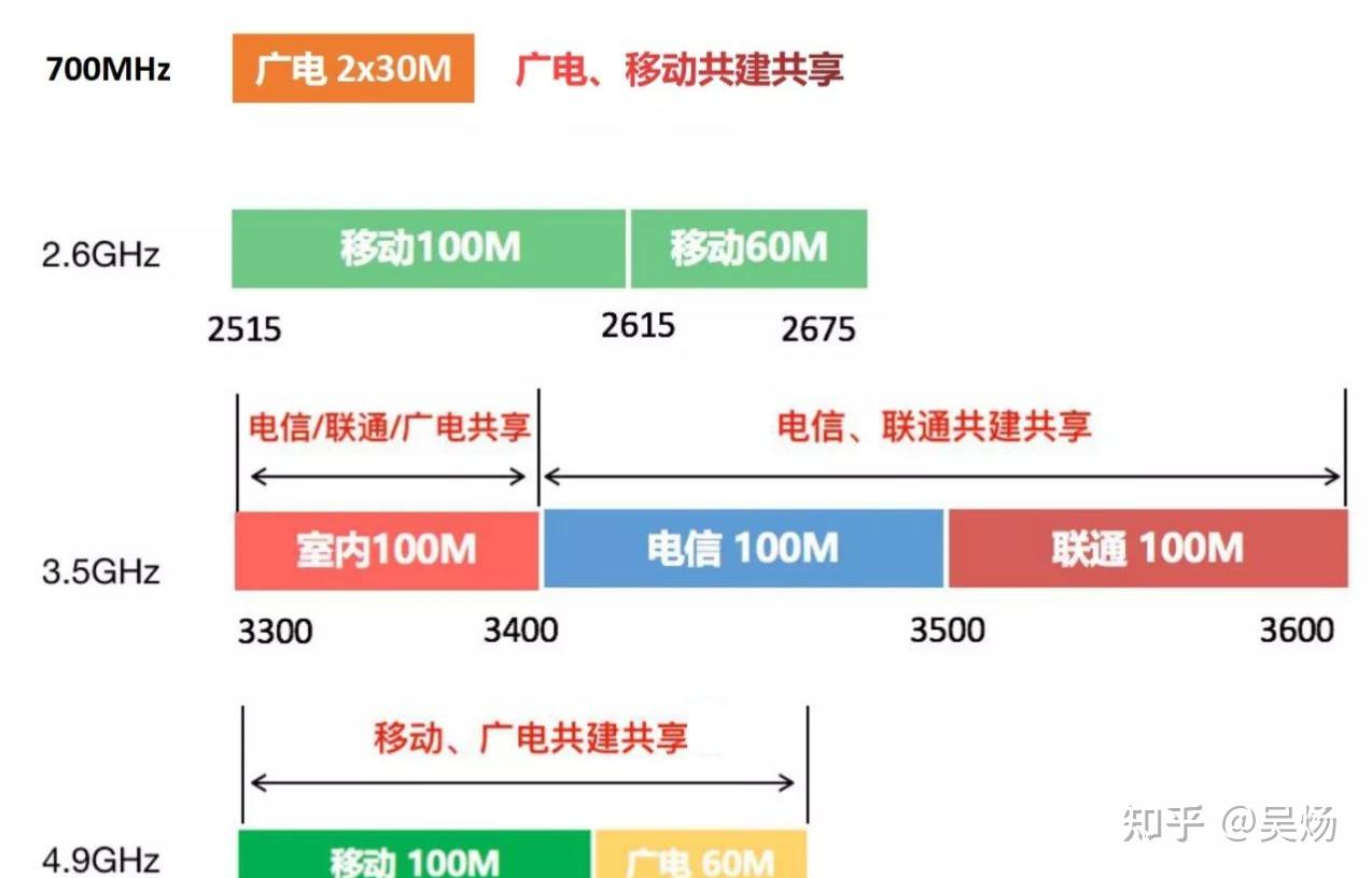 中国广电流量卡套餐怎么样？网速快不快？19元192G流量的福兔卡评测及办理攻略 - 知乎