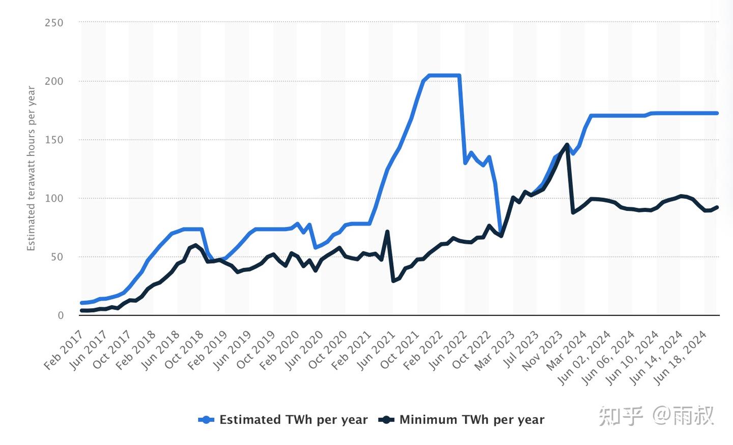 比特币的10层理解，你在哪一层？ - 知乎