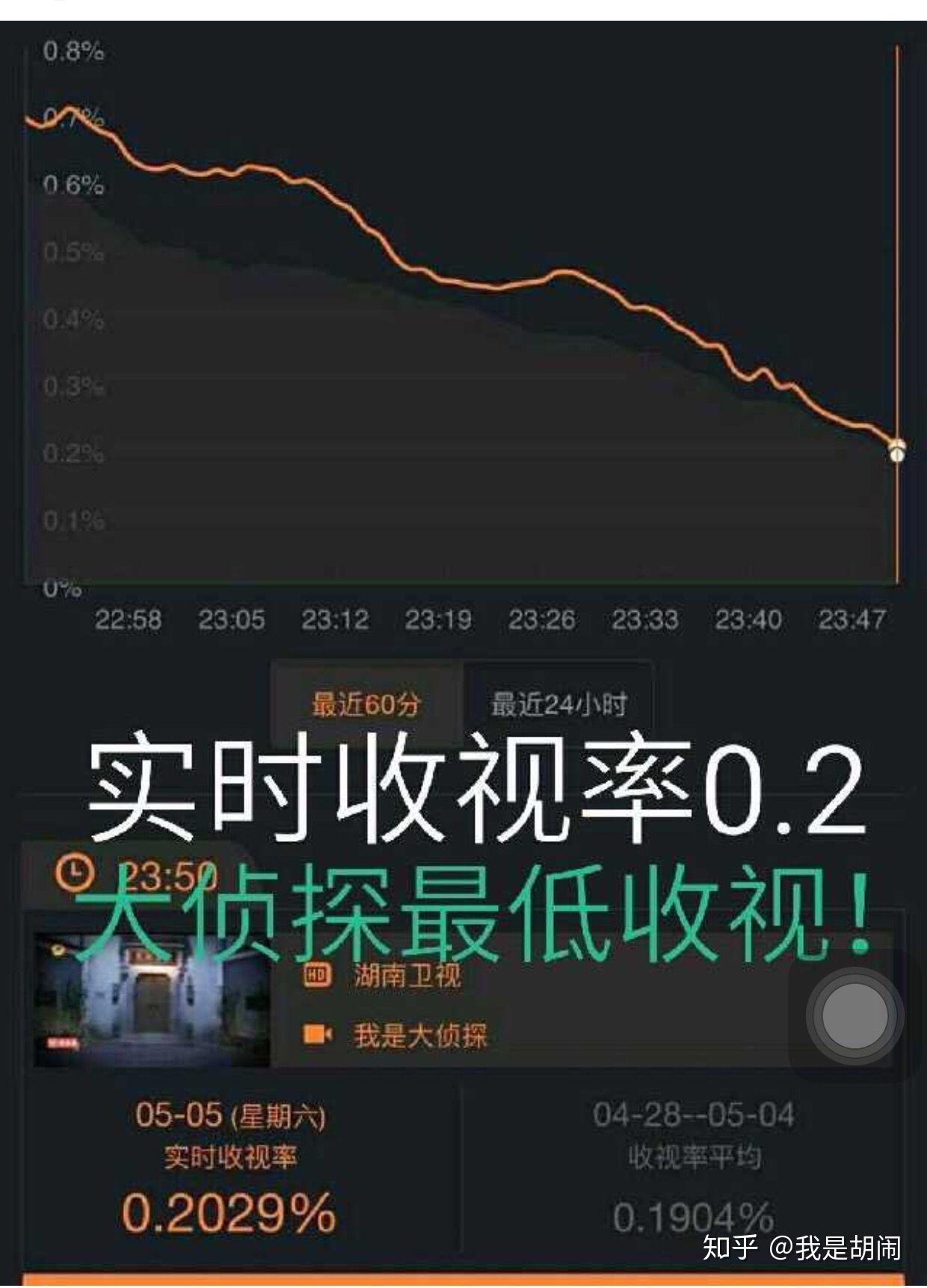如何评价《我是大侦探》第七期《走不出的古宅
