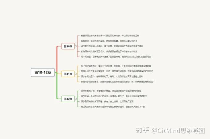 鋼鐵是怎樣煉成的每章概括思維導圖清晰版