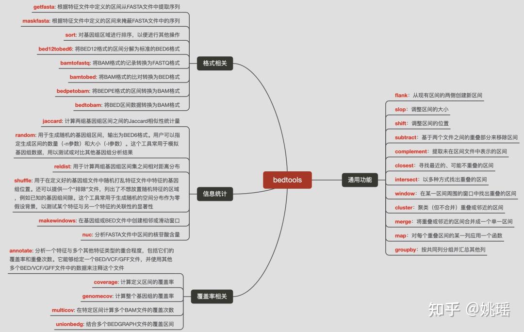 BEDtools——如何利用它进行基因组学数据分析？ - 知乎