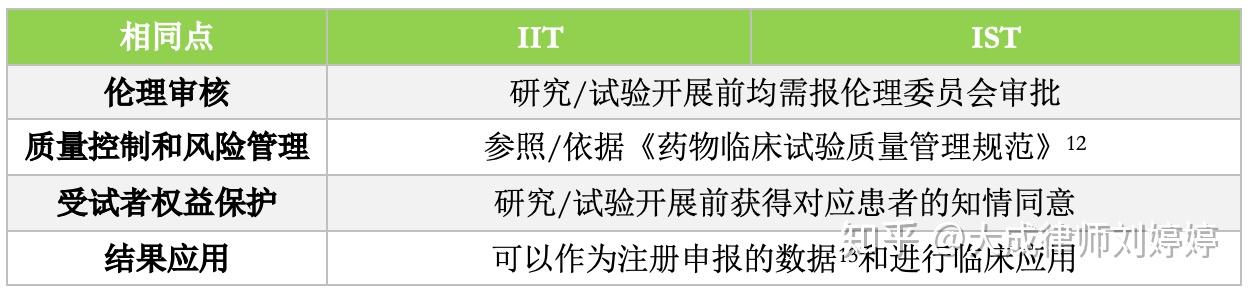 一文讀懂藥品臨床研究和藥物臨床試驗法律異同點