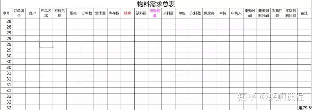 PMC-你最想要的实用干货来了!”(你最想要的5样东西是什么呢)