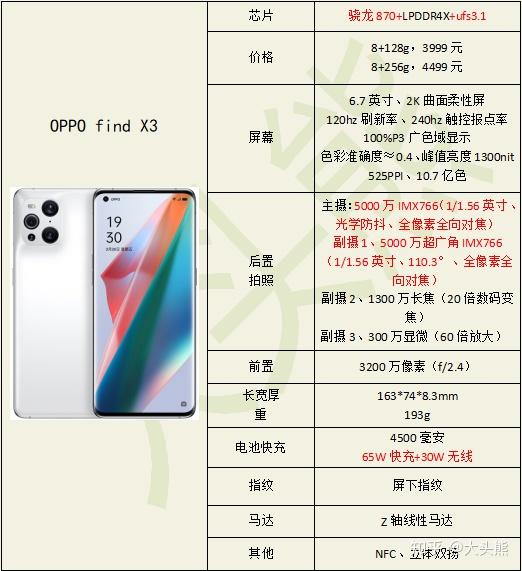 小米11pro和oppo findx3哪个更值得买?